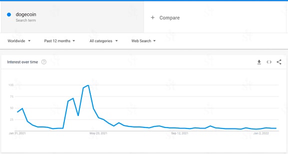 Отчет в Google Trends по ключевому запросу